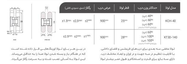 لولا ان اچ ان ژاپن NHN